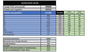 BOLLETTINO 19APRILE