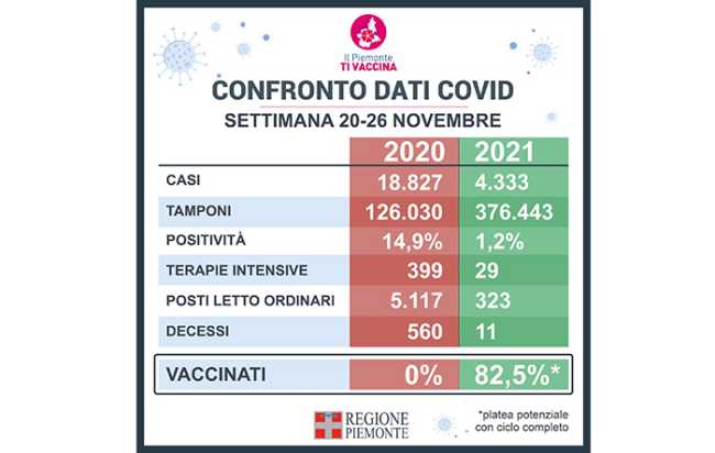 CONFRONTO 20 26 NOVEMBRE