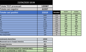 DATI 23 APRILE