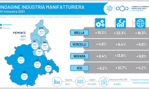 Infografica congiuntura IVtrim 2021