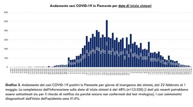 Schermata 2020 05 02 alle 18.33.47