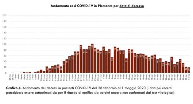 Schermata 2020 05 02 alle 18.33.53