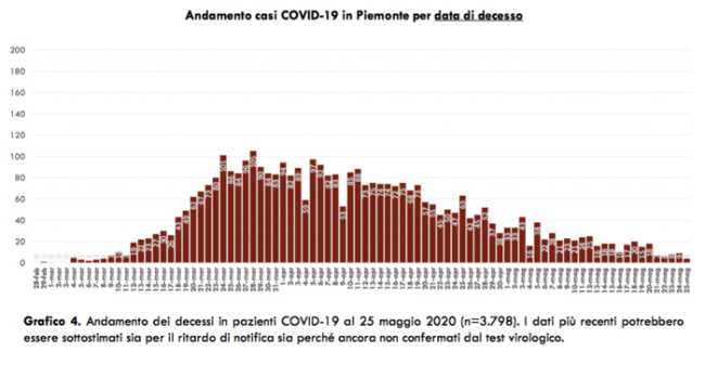 Schermata 2020 05 25 alle 17.55.43