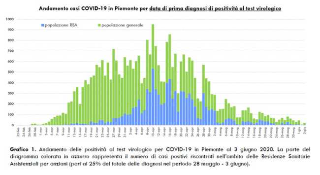 Schermata 2020 06 04 alle 16.45.41