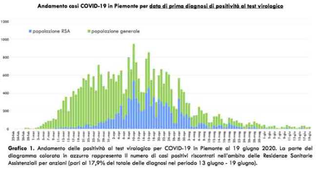 Schermata 2020 06 20 alle 17.22.24