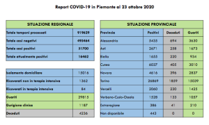 Schermata 2020 10 23 alle 17.19.31