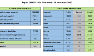 Schermata 2020 11 19 alle 18.56.36