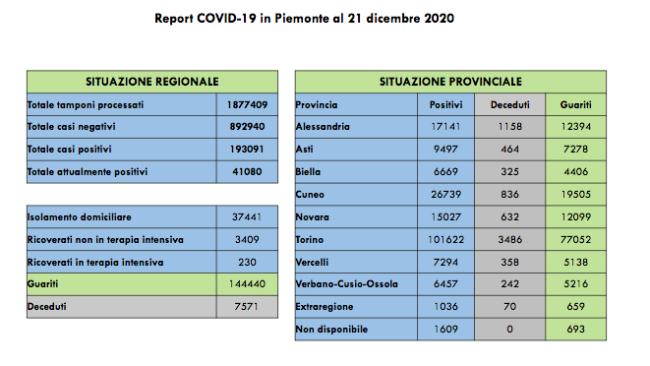 Schermata 2020 12 21 alle 17.30.42