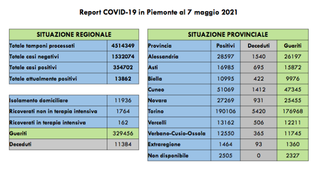 Schermata 2021 05 07 alle 16.36.45