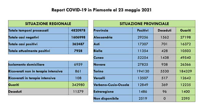 Schermata 2021 05 23 alle 16.14.05