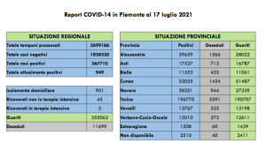 Schermata 2021 07 17 alle 16.51.02