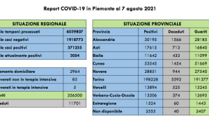 Schermata 2021 08 07 alle 16.55.55