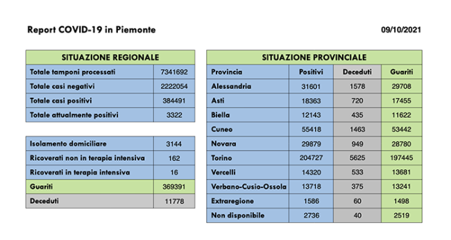 Schermata 2021 10 09 alle 16.47.11
