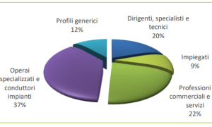 Schermata 2021 10 23 alle 09.47.47