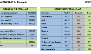Schermata 2022 01 16 alle 17.48.01