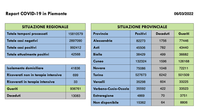 Schermata 2022 03 06 alle 16.45.50