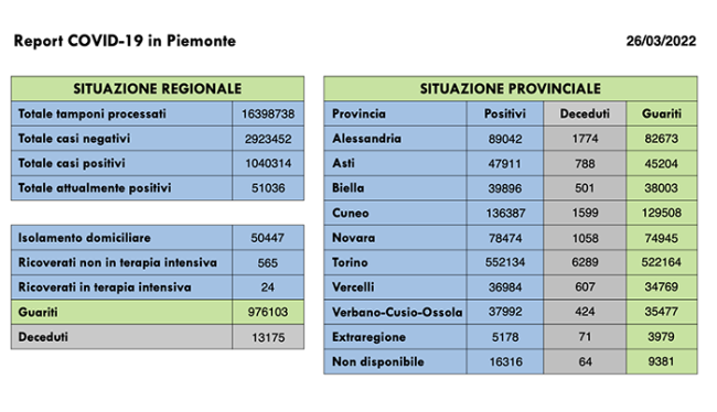 Schermata 2022 03 26 alle 17.27.24