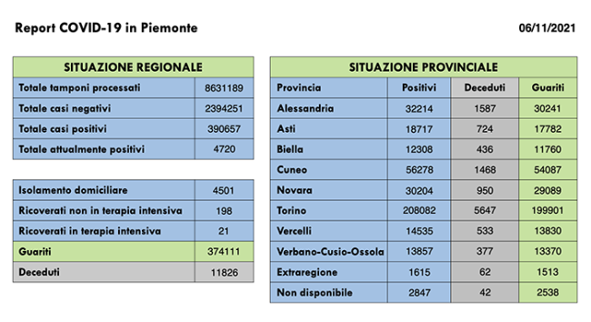 c Schermata 2021 11 06 alle 17.11.51