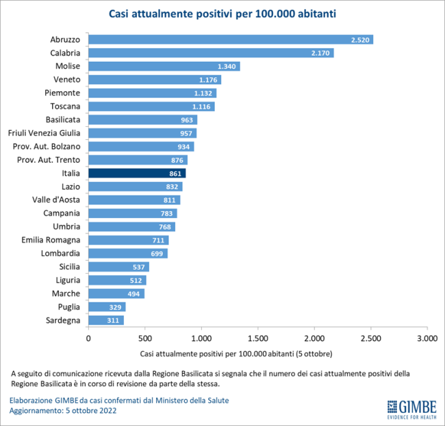 coronavirus 20221005 5