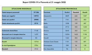 covid 20