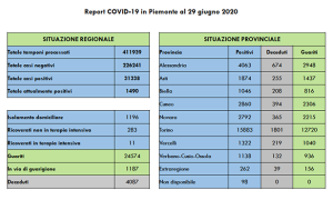covid 29 6 20