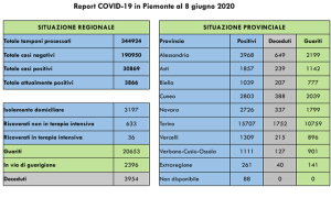 covid 8 giu