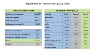 covid dati 05 gen