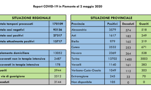 dati 2 maggio 20