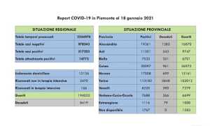 dati covid 18 gen