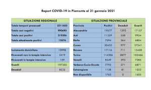 dati covid 21 gen
