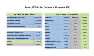 dati covid 26 gen