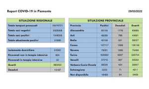 dati covid 29 mar