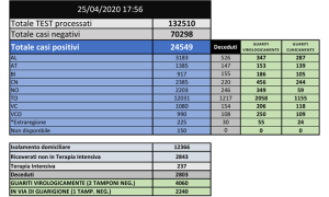 graifoc 25 aprile