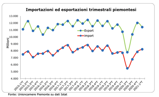 impoexpopiemonte21