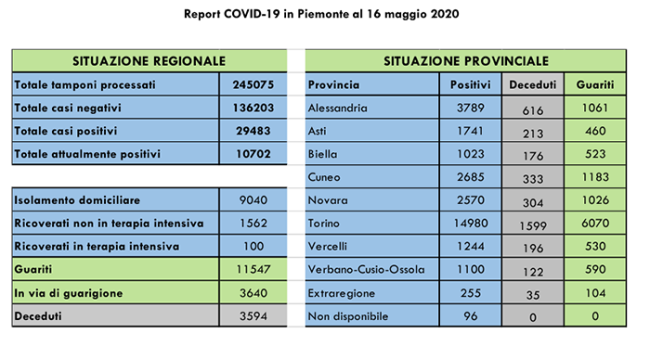 report 16 maggio