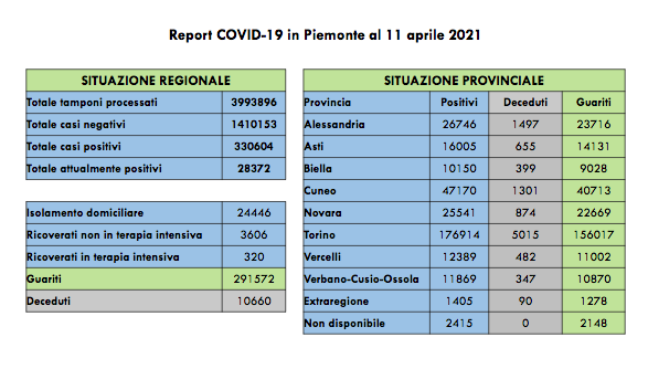 Schermata 2021 04 11 alle 16.24.39